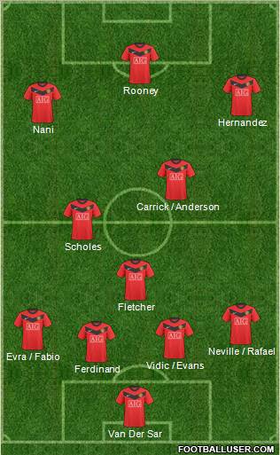 Manchester United Formation 2010