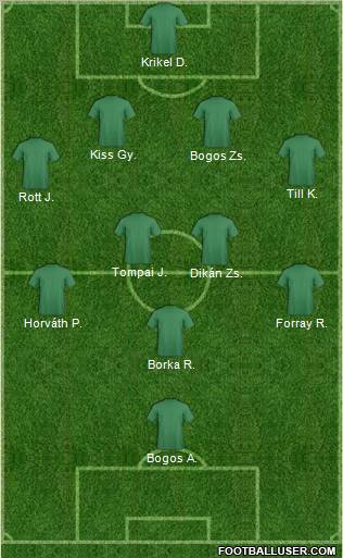 Dream Team Formation 2010