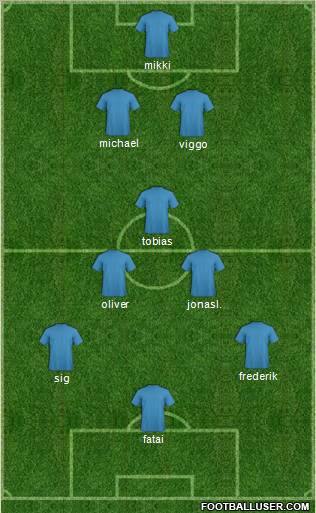 Pro Evolution Soccer Team Formation 2010