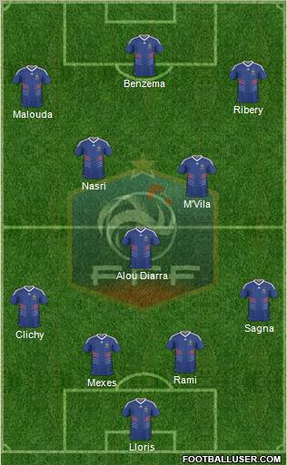 France Formation 2010