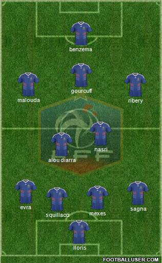 France Formation 2010