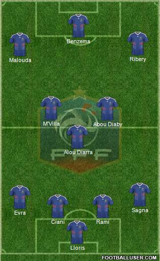 France Formation 2010