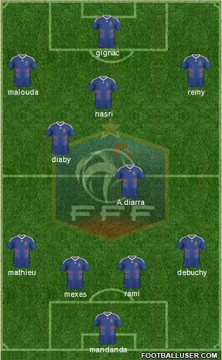 France Formation 2010