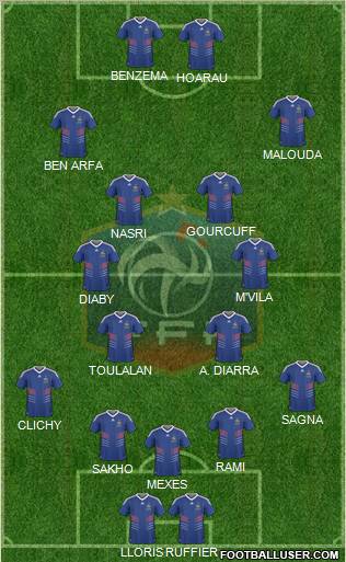 France Formation 2010