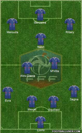 France Formation 2010