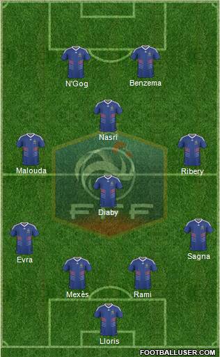 France Formation 2010