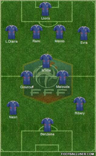 France Formation 2010