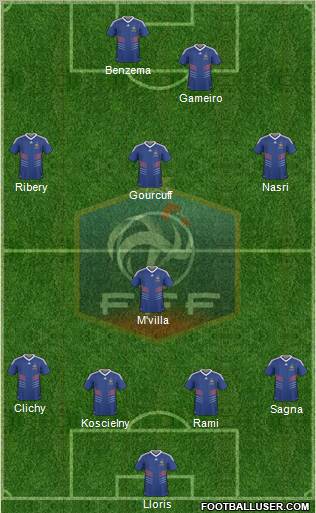 France Formation 2010