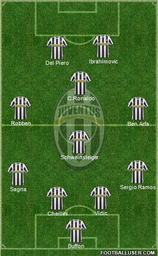 Juventus Formation 2010