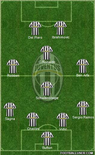 Juventus Formation 2010