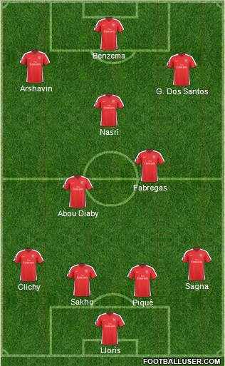 Arsenal Formation 2010