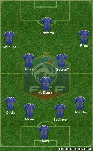 France Formation 2010