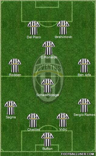 Juventus Formation 2010