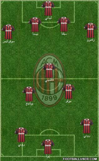 A.C. Milan Formation 2010