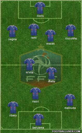 France Formation 2010