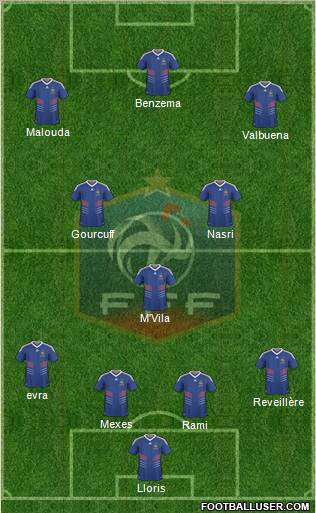 France Formation 2010