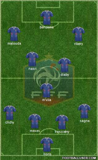 France Formation 2010