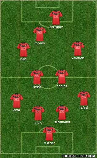 Manchester United Formation 2010