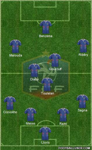 France Formation 2010