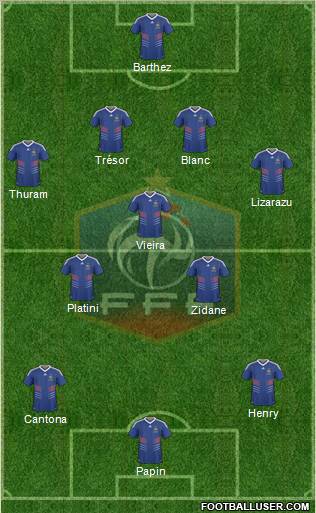 France Formation 2010