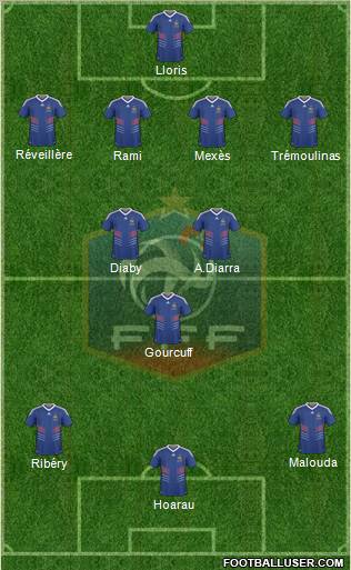 France Formation 2010