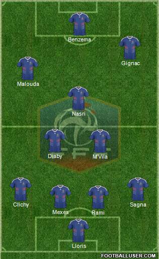 France Formation 2010