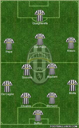 Juventus Formation 2010