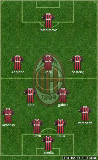 A.C. Milan Formation 2010