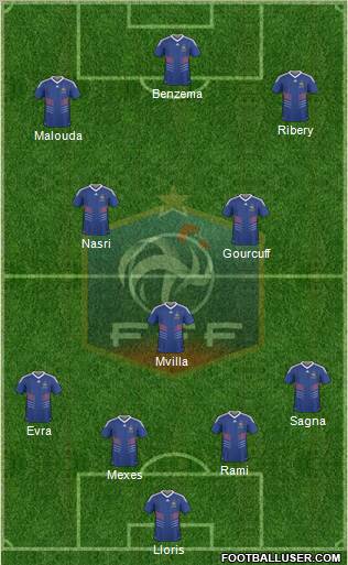 France Formation 2010