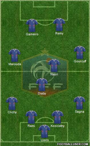 France Formation 2010