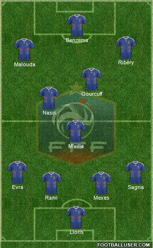 France Formation 2010