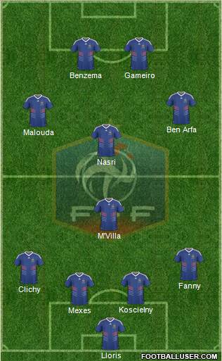 France Formation 2010