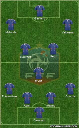 France Formation 2010