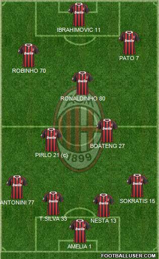 A.C. Milan Formation 2010