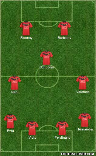 Manchester United Formation 2010