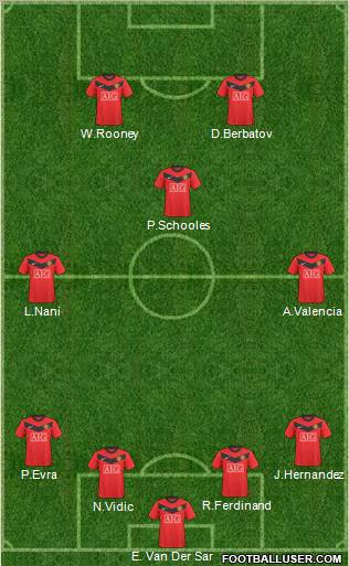 Manchester United Formation 2010