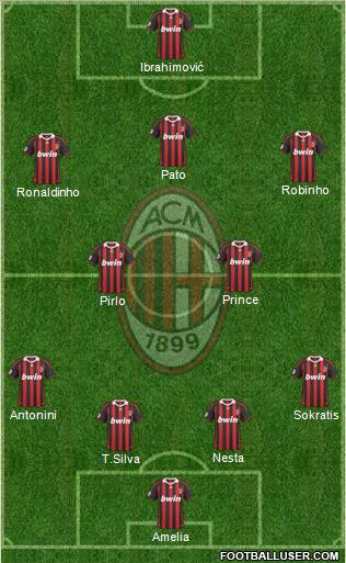 A.C. Milan Formation 2010