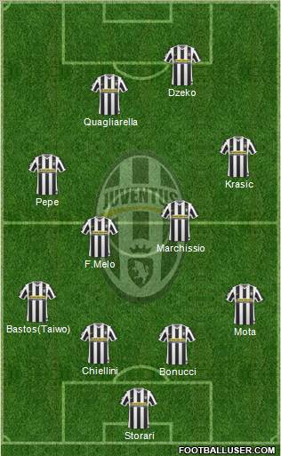 Juventus Formation 2010