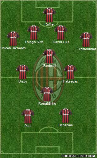 A.C. Milan Formation 2010