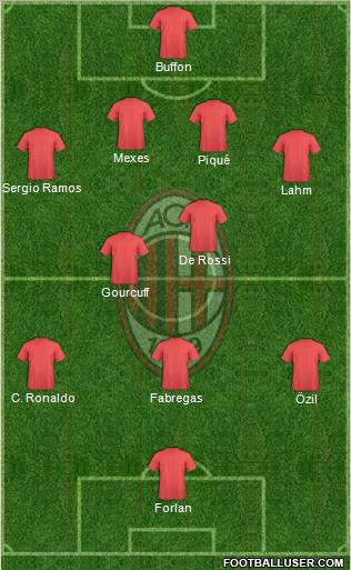 A.C. Milan Formation 2010