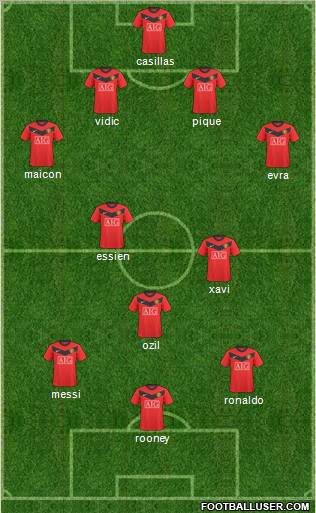 Manchester United Formation 2010