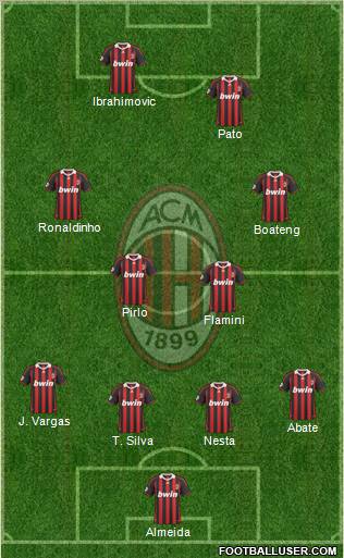 A.C. Milan Formation 2010