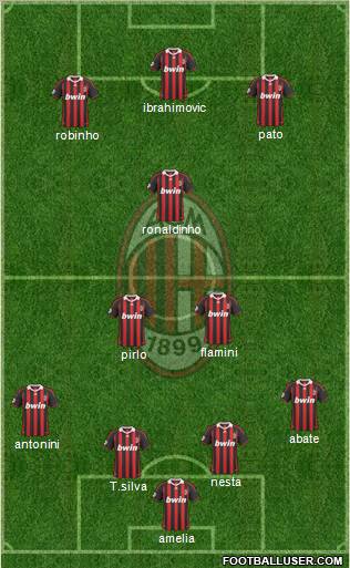 A.C. Milan Formation 2010