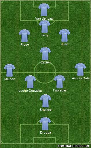 Manchester City Formation 2010