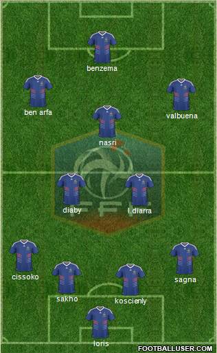 France Formation 2010