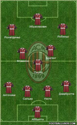 A.C. Milan Formation 2010