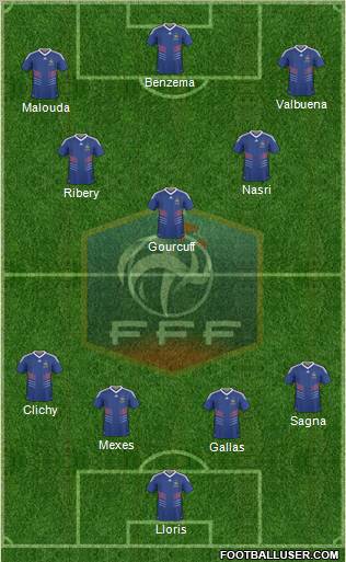 France Formation 2010