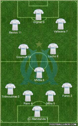 Olympique de Marseille Formation 2010