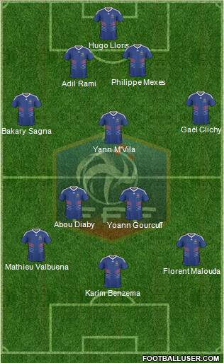 France Formation 2010