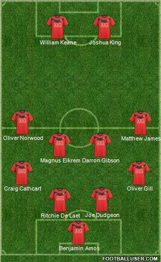 Manchester United Formation 2010